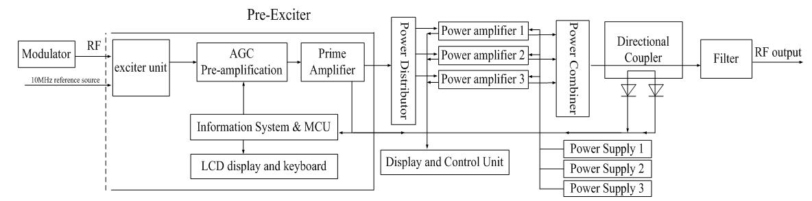 FU9424 DVB-(T) Digital Transmitter (800W-1200W) view 3
